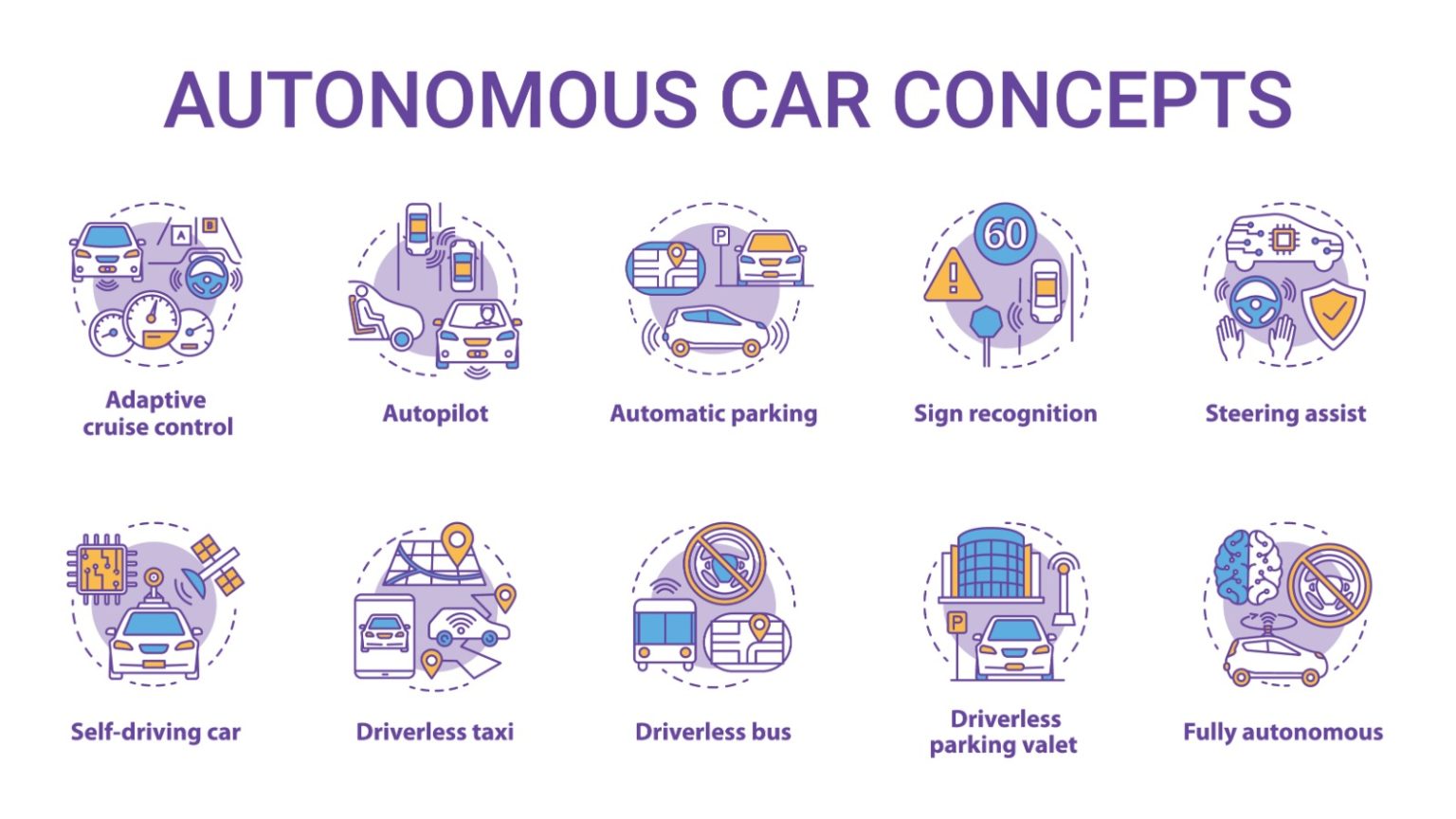 Self Driving Cars Development Current Situation and Future Muizz